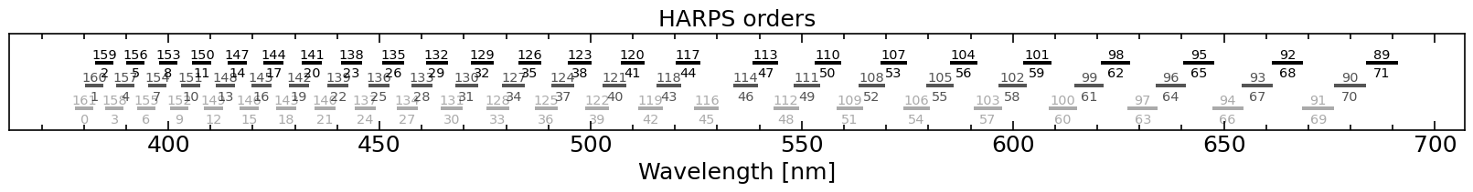 ../_images/guides_spectrograph_guide_12_3.png