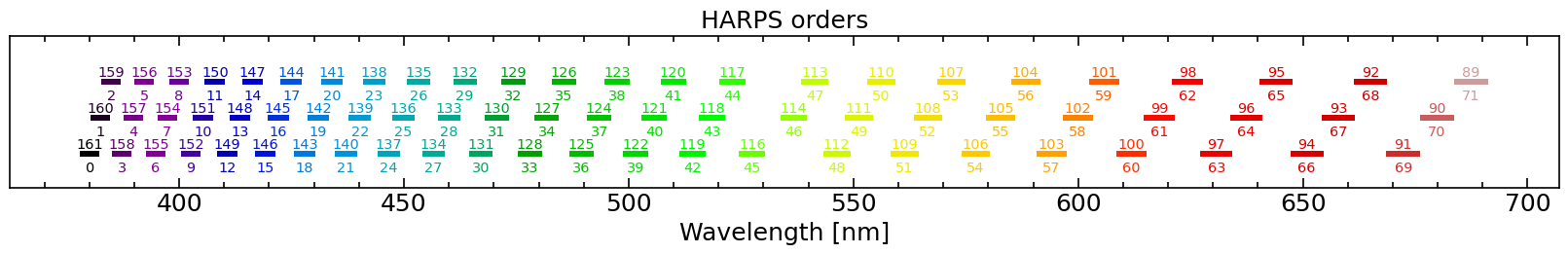 ../_images/guides_spectrograph_guide_12_5.png