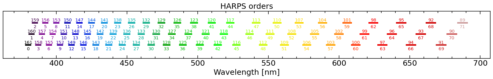 ../_images/guides_spectrograph_guide_12_6.png