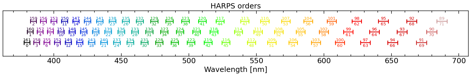 ../_images/guides_spectrograph_guide_12_7.png