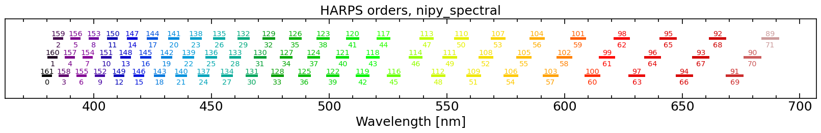 ../_images/guides_spectrograph_guide_13_0.png