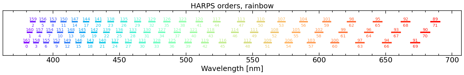 ../_images/guides_spectrograph_guide_13_1.png