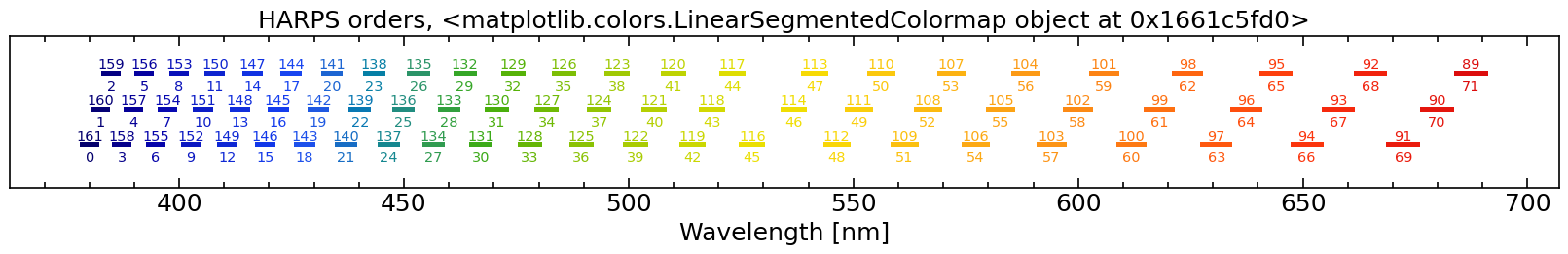 ../_images/guides_spectrograph_guide_13_3.png
