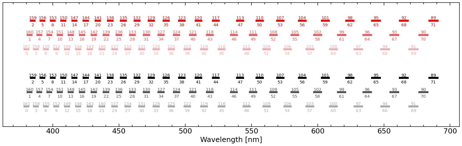 ../_images/guides_spectrograph_guide_15_0.png