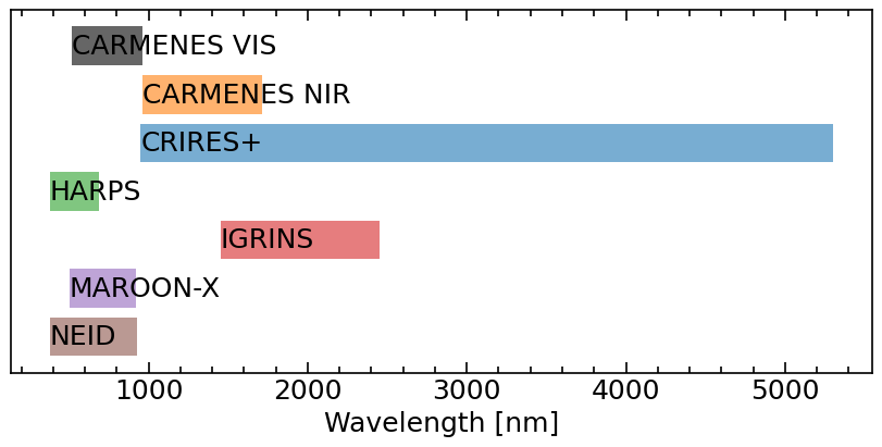../_images/guides_spectrograph_guide_6_0.png