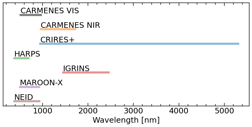 ../_images/guides_spectrograph_guide_6_1.png
