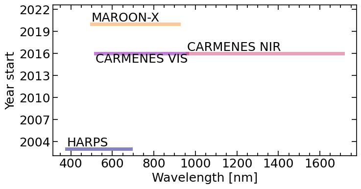 ../_images/guides_spectrograph_guide_7_0.png