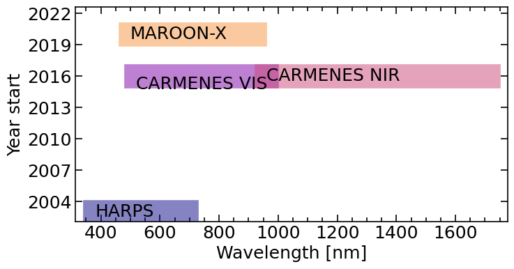 ../_images/guides_spectrograph_guide_7_1.png