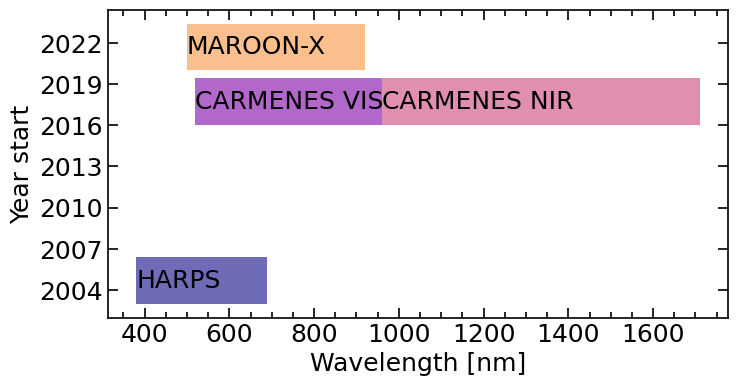 ../_images/guides_spectrograph_guide_7_2.png
